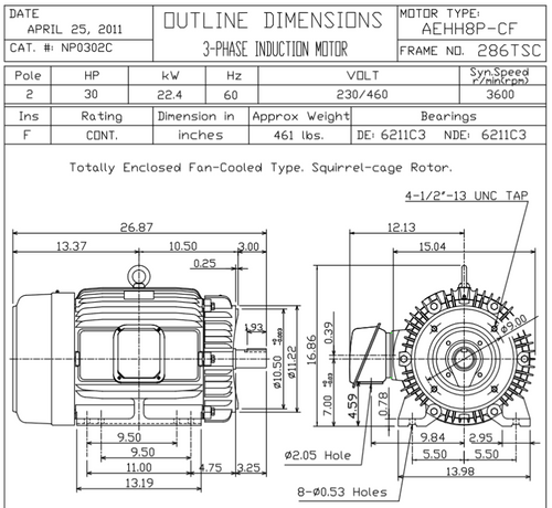 NP0302C TECO-Westinghouse 20 hp 1200 RPM 286TC 230/460V TEFC Severe Duty Petro-Chem 3-Ph Motor