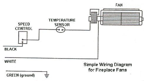 R7-RB21 | Fireplace Blower for Heatilator FK21, GFK21; Novus 30; Security UZY3