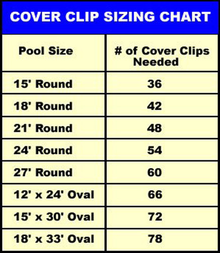 6" Cover Clips (5-Pack) for Winter Above Ground Swimming Pool Cover