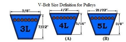 2VP56X3/4 Pulley | 5.35" x 3/4" 2-Groove Vari-Speed V Groove Pulley / Sheave