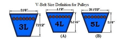 Dayton V Belt Size Chart