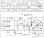 GP0012C TECO Westinghouse C-Face 1 hp 3600 RPM 143/145TC Frame 230/460V TEFC 3-Phase Motor