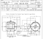 HB0152 TECO-Westinghouse 15 hp 3600 RPM 254T 460V TEFC Severe Duty Petro-Chem 3-Ph Motor