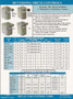 RS-1A-SH Relay & Controls | 1.5 hp - 2 hp Electric Motor Reversing Drum Switch - Single Phase Only - Position = Maintained