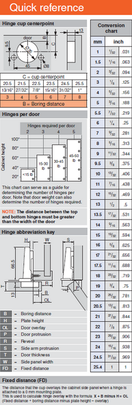 Blum 120° CLIP Top Hinge, Straight-arm, Press-in