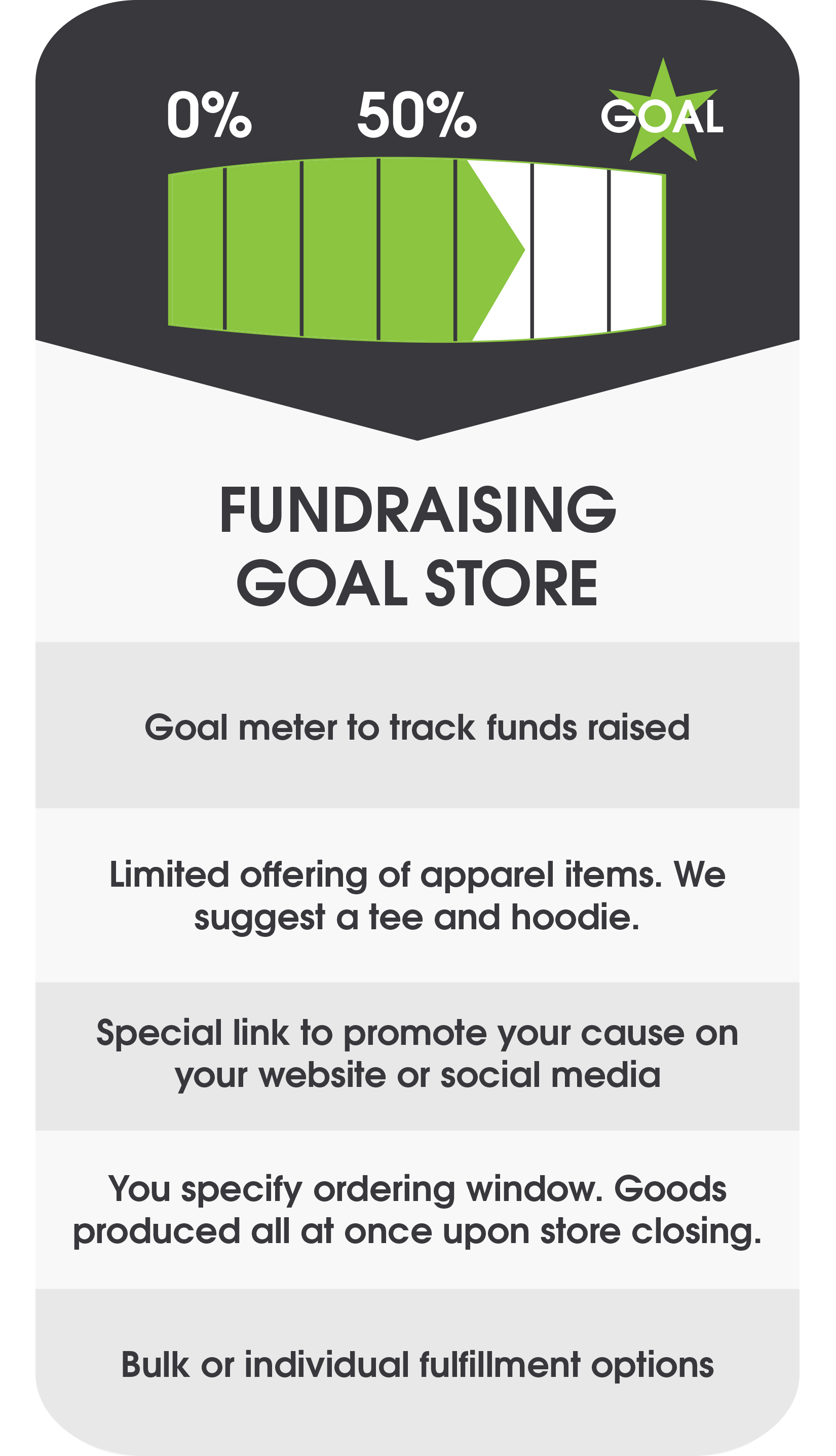 Online Team Stores with Fundraising Goal