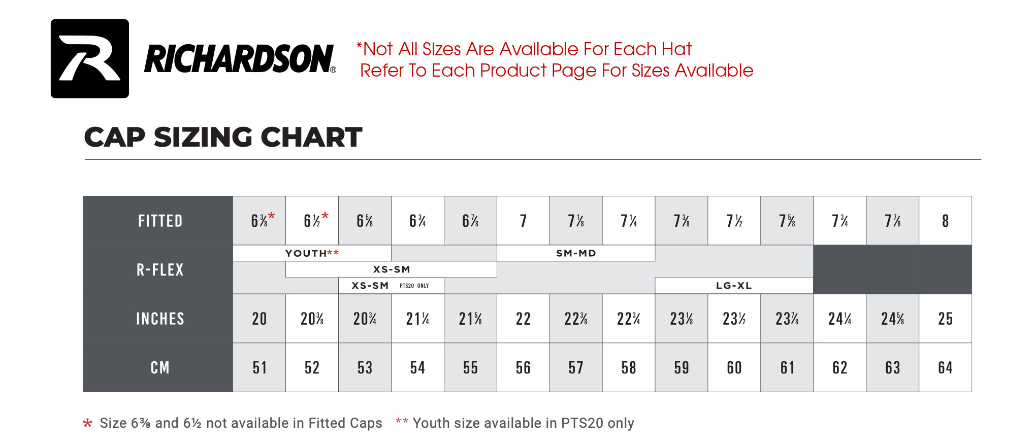 Custom Richardson Headwear Sizing Chart