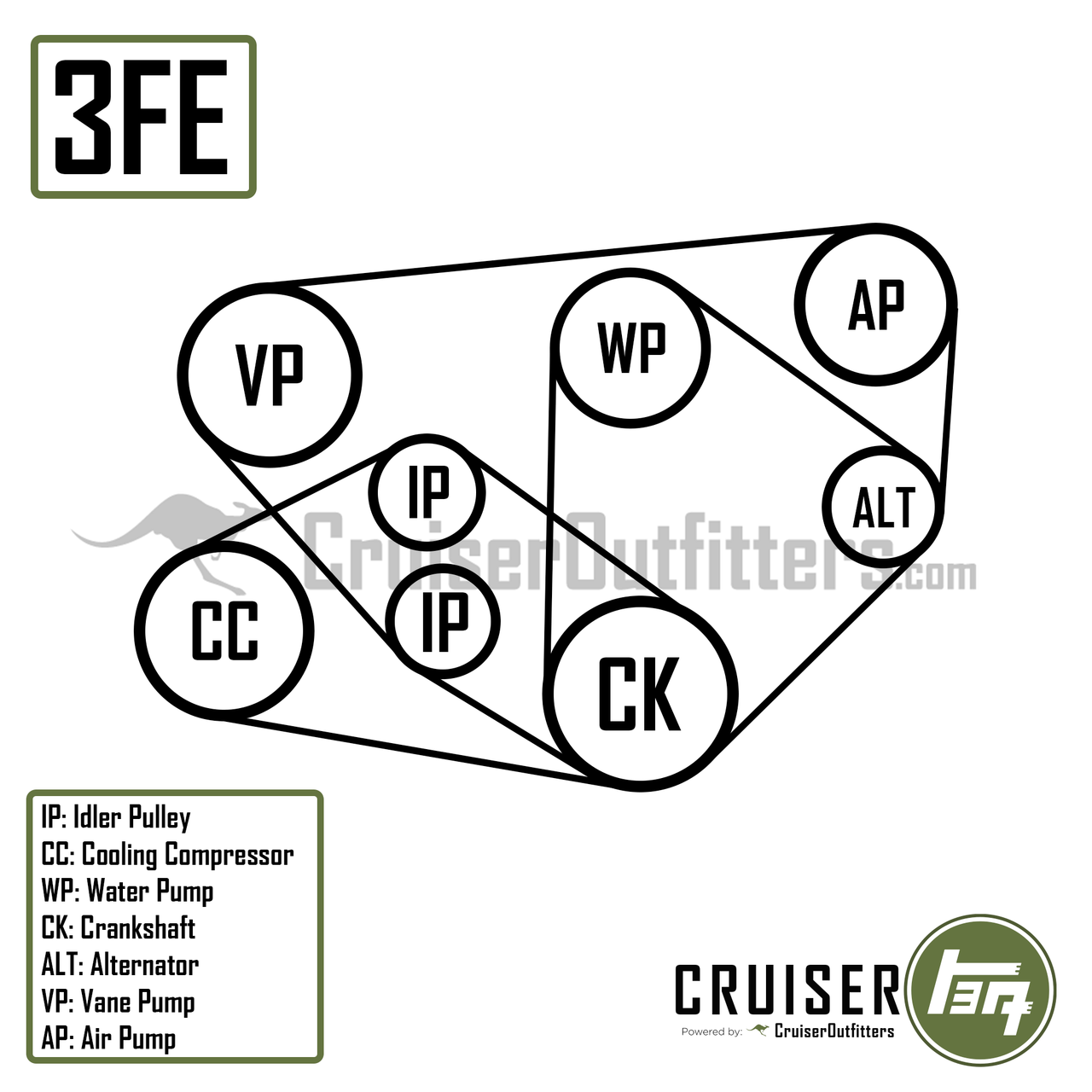 Drive Belt Kit - Fits 01/1990-08/1992 FJ80 w/ 3FE (BTKFJ803FEOEM)