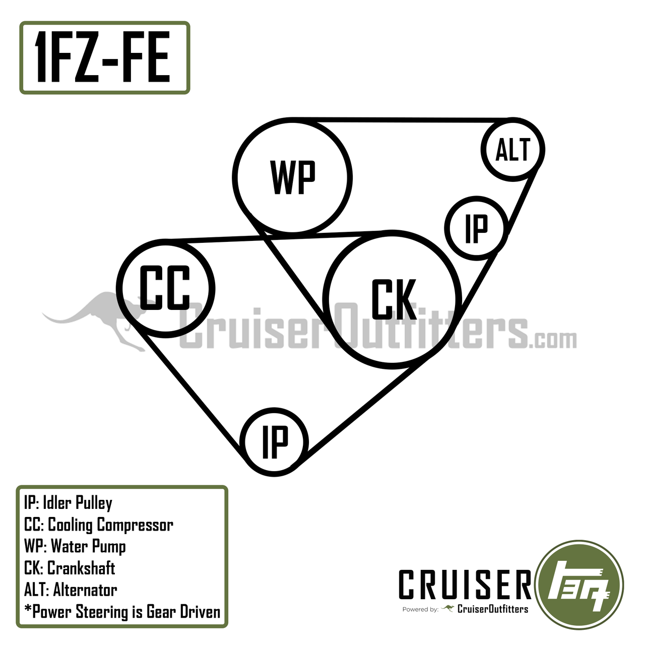 Accessory & Drive Belt Kit - Fits 08/1992-12/1997 FZJ80/LX450 w/ 1FZ (BTKFZJ801FZOEM)