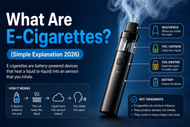 What Are E-Cigarettes? (Simple Explanation 2026)