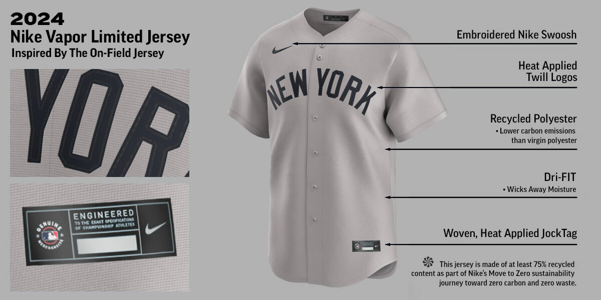 Men S New York Yankees Nike Joe DiMaggio Road Limited Player Jersey   New York Yankees Limted Road Jersey Banner 