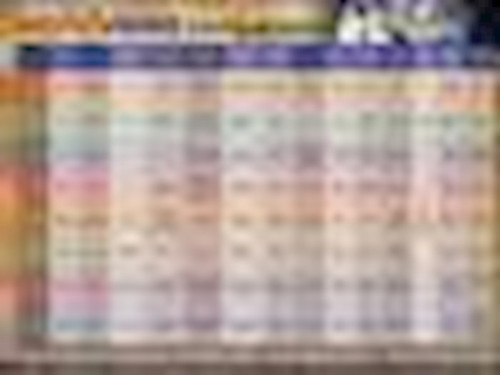 Chart-World Views Comparison Wall (Laminated) by McFarland Alex