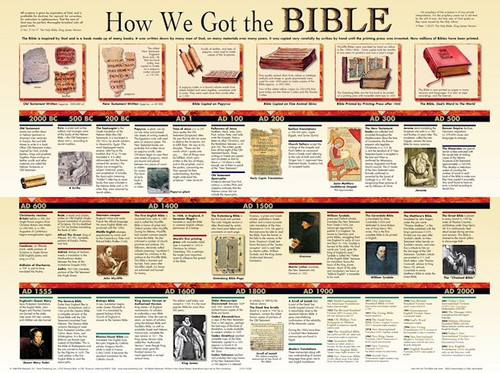 Chart-How We Got The Bible (Laminated Sheet) (19" x 26") by Rose Publishing