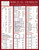 Bible Hebrew Study Guide (Get An A!) (Laminated Sheet) by Mounce William
