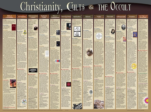 Chart-Christianity Cults & The Occult  Wall (Laminated Sheet) (19" x 26") by Rose Publishing