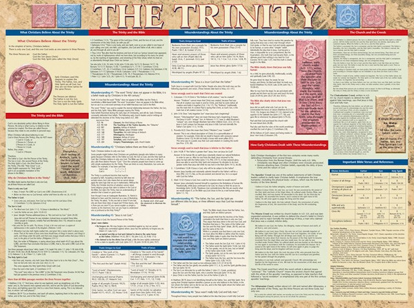 Chart-Trinity Wall (Laminated Sheet) (19" x 26") by Rose Publishing