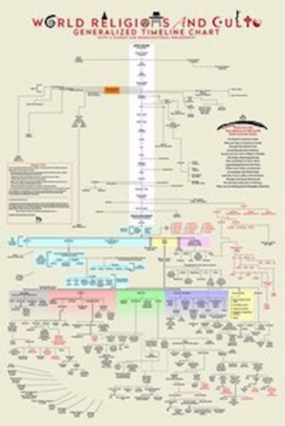 Chart-World Religions And Cults by Hodge/Patterson