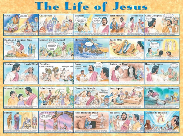 Chart-Life Of Jesus Wall (Laminated Sheet) (19" x 26") by Rose Publishing