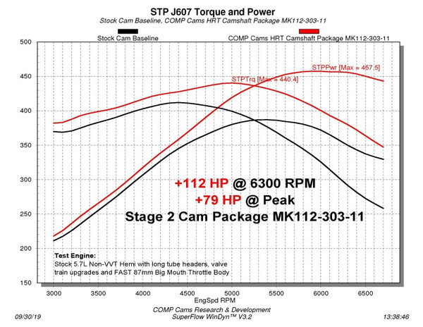 COMP Cams Stage 2 Camshaft 03-08 Chrysler / Dodge / Jeep 5.7L Hemi Engines - 112-303-11