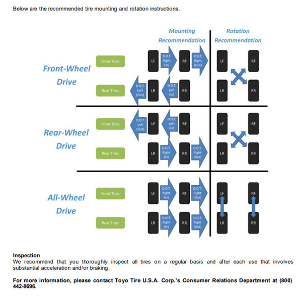 Toyo Proxes R Tire - 285/30ZR20 (95Y) PXR TL - 255550