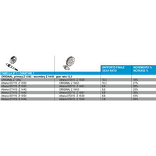 Athena Primary Gear Z 14/42 - 071415