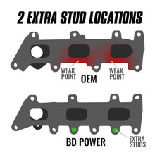 BD Diesel 17-20 Ford Ecoboost 3.5L Exhaust Manifold (Passenger Side) - 1043062