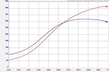 Forced Performance Mitsubishi Evo 9 Green XR57SR Turbo Jrnl Brg Black Housing w/18PSI WG (D/S Only) - 2007080-0502010