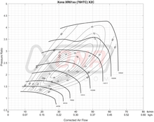 Forced Performance Subaru STi/WRX Green UHF Turbo 84mm CH8CM Turbine Hsg Internal WG w/Oil Line - 2029120