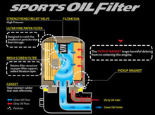 Cusco OIL Filter E 80ID X 70H M20-1.5P (CY4A/CX4A/CN9A/CP9A/CT9A/CZ4A) - 00B 001 E