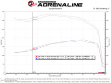 aFe POWER Momentum HD Cold Air Intake System w/ Pro 10R Media 94-97 Ford Powerstroke 7.3L - 50-70057T