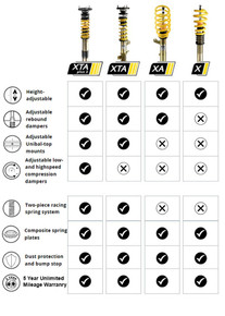 ST Suspensions 14-22 BMW M4 ST XTA Plus 3 Coilover - 18202208AN