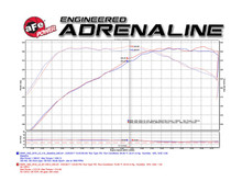 aFe Magnum FORCE Stage-2 Pro 5R Cold Air Intake System 16-17 BMW 340i (F30) L6-3.0L (t) B58 - 54-12912-C