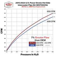 Wehrli 15-24 Ford 6.7L Power Stroke 3in Hot Side Intercooler Pipe - Sparkle Bomber Orange - WCF100316-SBO