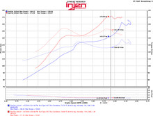 Injen 2016 Honda Civic 1.5L Turbo 4Cyl Wrinkle Red Cold Air Intake w/MR Tech (does not fit Si trim) - SP1573WR
