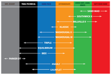 Kenda K786 Washougal II Rear Tire - 120/100-18 4PR 68M TT 158C1076 - 047861813C0