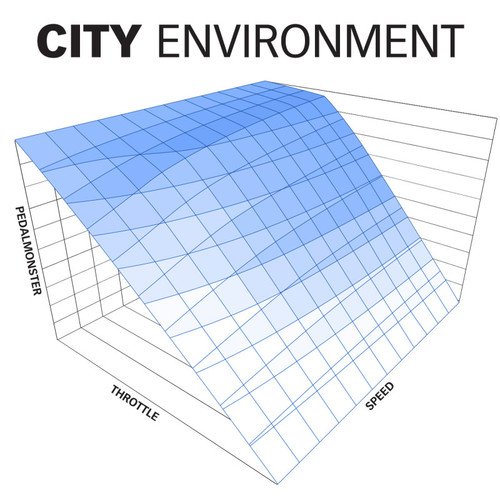 Datasheet