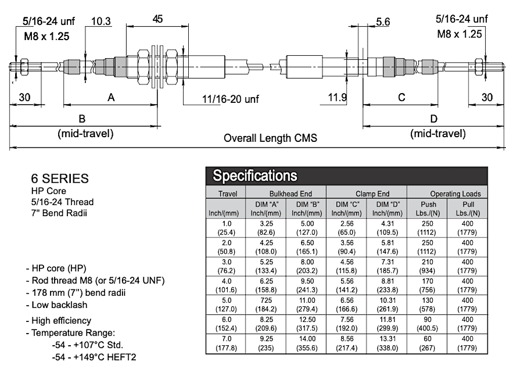 pg-09-s6-diag-specs.png