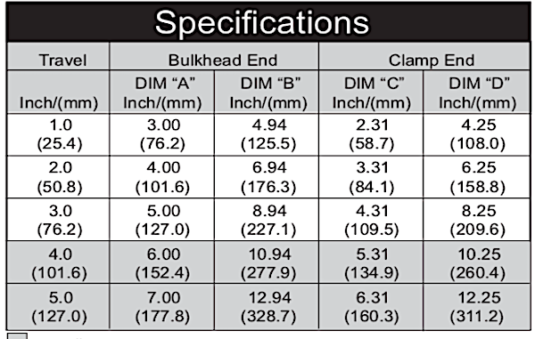 pg-33-s3-specs.png