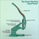 The Green Machine Hand Press® with Double Cap Tubular Rivet Die Set