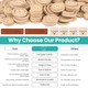 Handmade Craft Wooden Buttons & PU Label Pack - 350Pcs