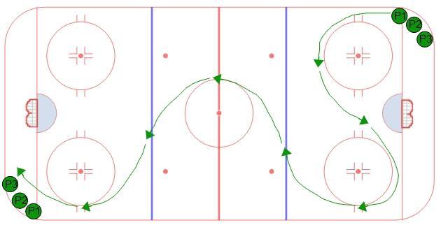 Hockey Player Practicing In Between Tires
