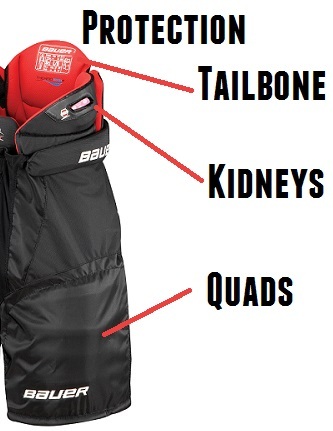 Key fit features to look for