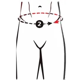 Pants size waist diagram