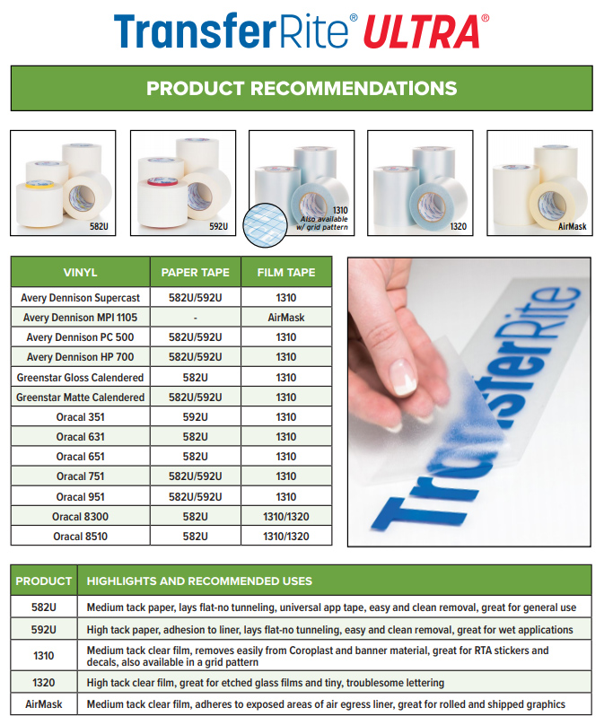 TransferRite Application Tape Recommendations