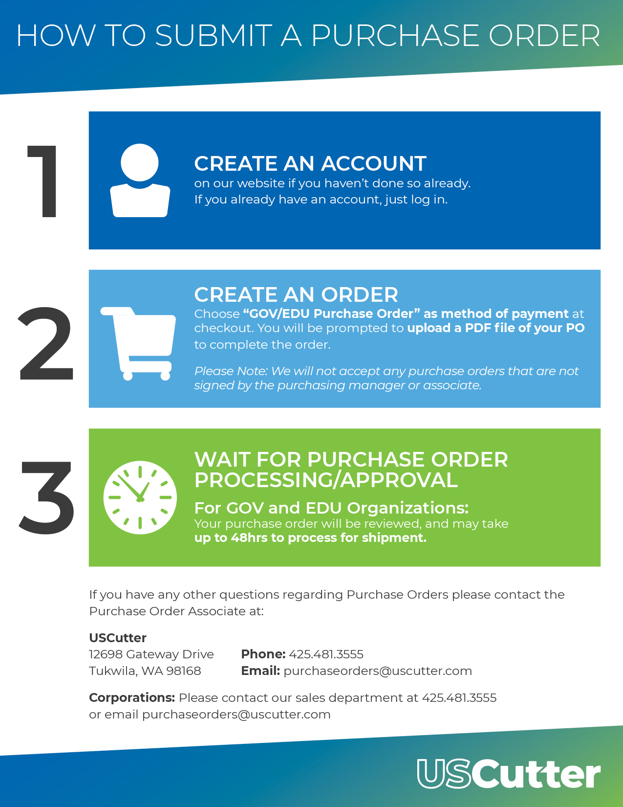 USCutter Submit Purchase Order Instructions