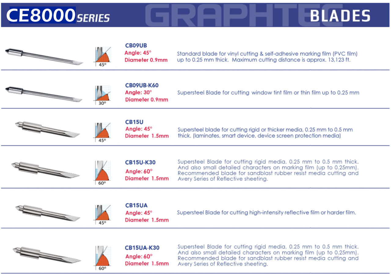 Graphtec CB15U 1.5mm 45° Cutting Angle Blade 5-Pack (for CB15