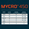 Nebo MYCRO 450 Headlamp - Black #NEB-HLP-0030 - 04443592145
