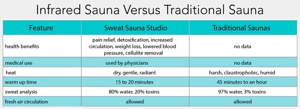 infraredvsregularsauna-jpg.jpg