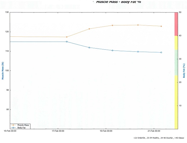 shaperresultsgraphscale.jpg