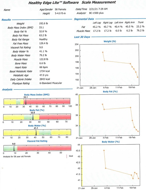 shaperresultsgrapphereportsfeb21.jpg